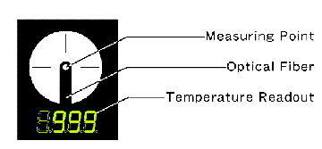 VIEWFINDER DISPLAY
