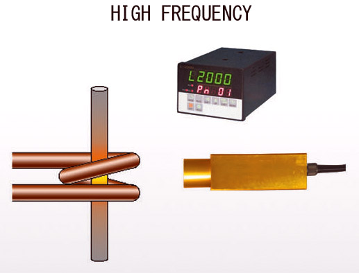 High frequency