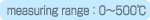measuring range: 0&Aring;`500&Aring;&eacute;