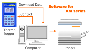 Software for AM series