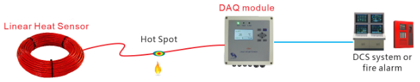 Image of Application Display
